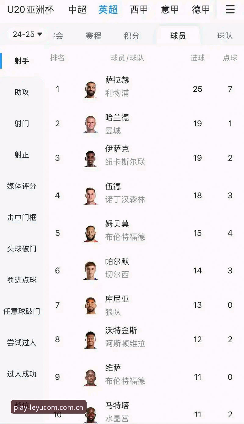 乐鱼体育平台PC端射手榜深度数据解析：从进球分布到赛季规律